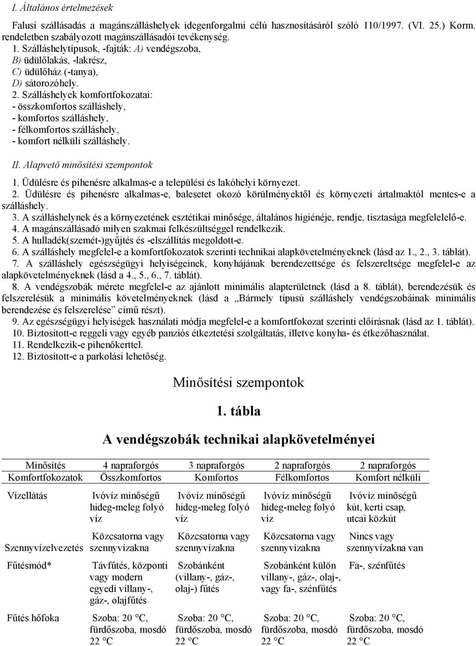 II. Alapvető minősítési szempontok 1. Üdülésre és pihenésre alkalmas-e a települési és lakóhelyi környezet. 2.