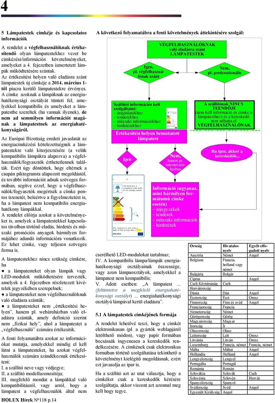 A címke azoknak a lámpáknak az energiahatékonysági osztályát tünteti fel, amelyekkel kompatibilis és amelyeket a lámpatestbe szereltek (ha vannak ilyenek), de nem ad semmilyen információt magának a