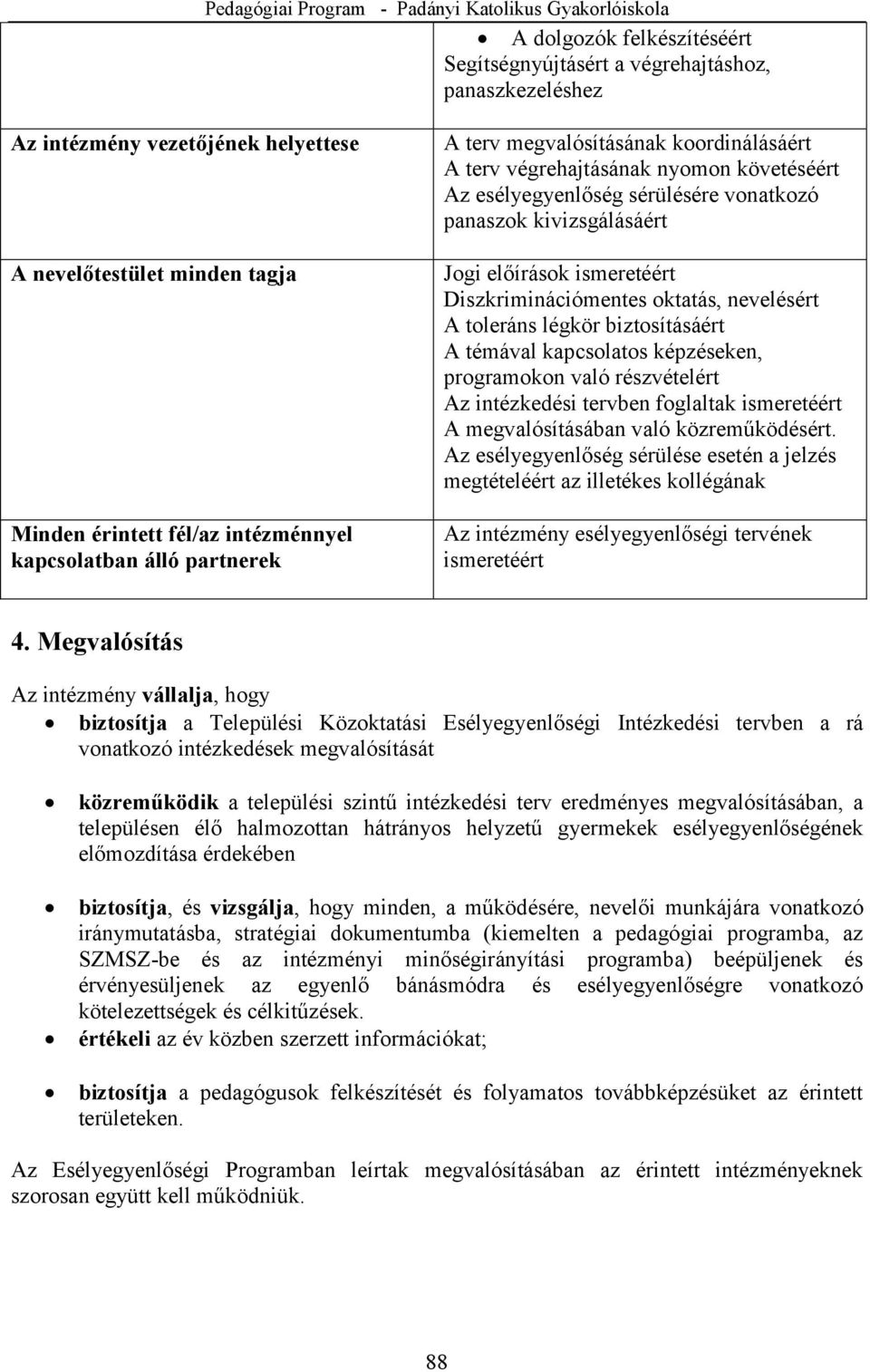 Diszkriminációmentes oktatás, nevelésért A toleráns légkör biztosításáért A témával kapcsolatos képzéseken, programokon való részvételért Az intézkedési tervben foglaltak ismeretéért A