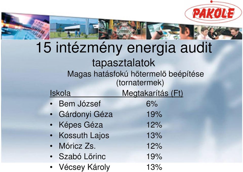 Bem József 6% Gárdonyi Géza 19% Képes Géza 12% Kossuth