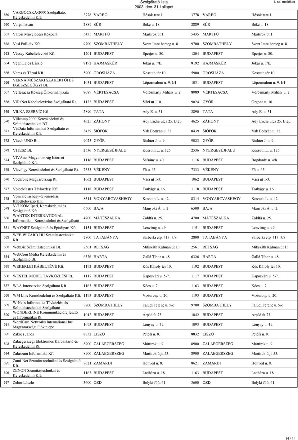 9700 SZOMBATHELY Szent Imre herceg u. 8. 563 Vécsey Kábeltelevízió 1204 BUDAPEST Eperjes u. 80. 1204 BUDAPEST Eperjes u. 80. 564 Végh Lajos László 8192 HAJMÁSKÉR Jókai u. 7/E.