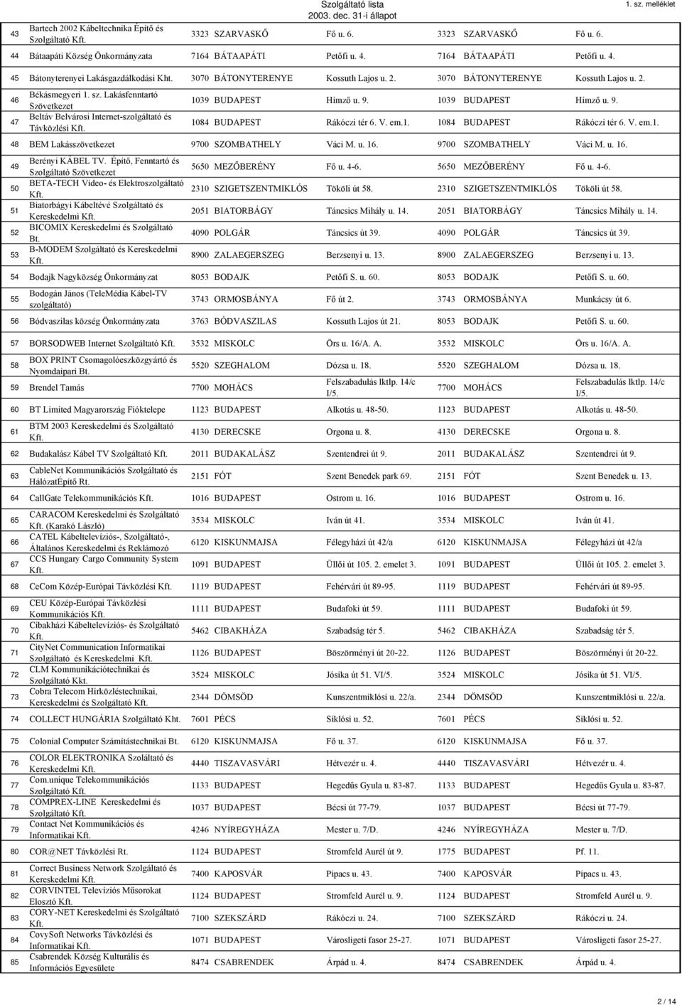 Lakásfenntartó Szövetkezet Beltáv Belvárosi Internet-szolgáltató és Távközlési 1039 BUDAPEST Hímző u. 9. 1039 BUDAPEST Hímző u. 9. 1084 BUDAPEST Rákóczi tér 6. V. em.1. 1084 BUDAPEST Rákóczi tér 6. V. em.1. 48 BEM Lakásszövetkezet 9700 SZOMBATHELY Váci M.