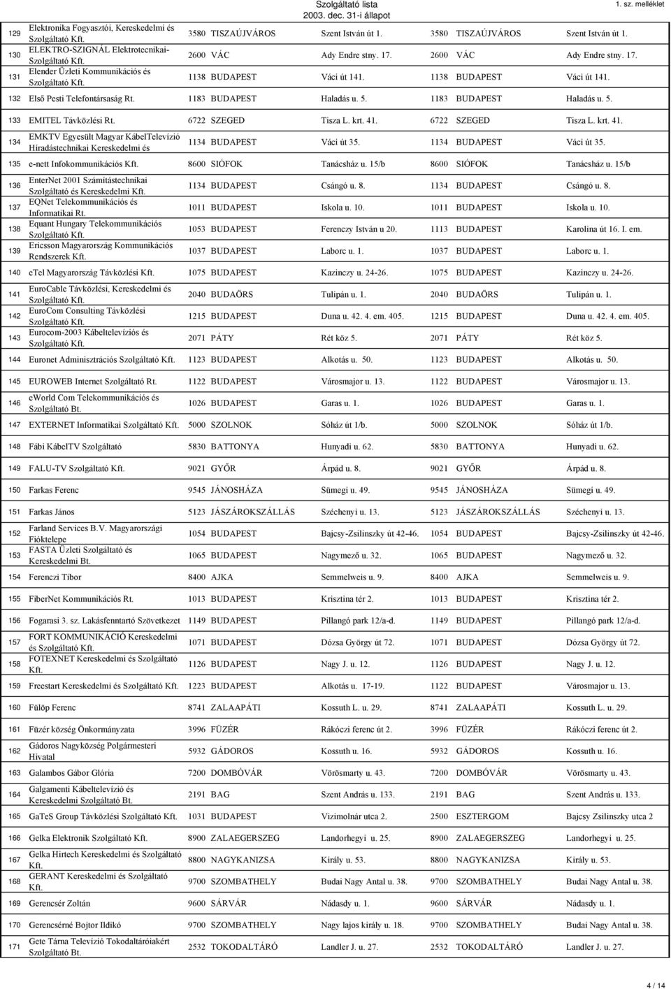 1183 BUDAPEST Haladás u. 5. 1183 BUDAPEST Haladás u. 5. 133 EMITEL Távközlési Rt. 6722 SZEGED Tisza L. krt. 41.