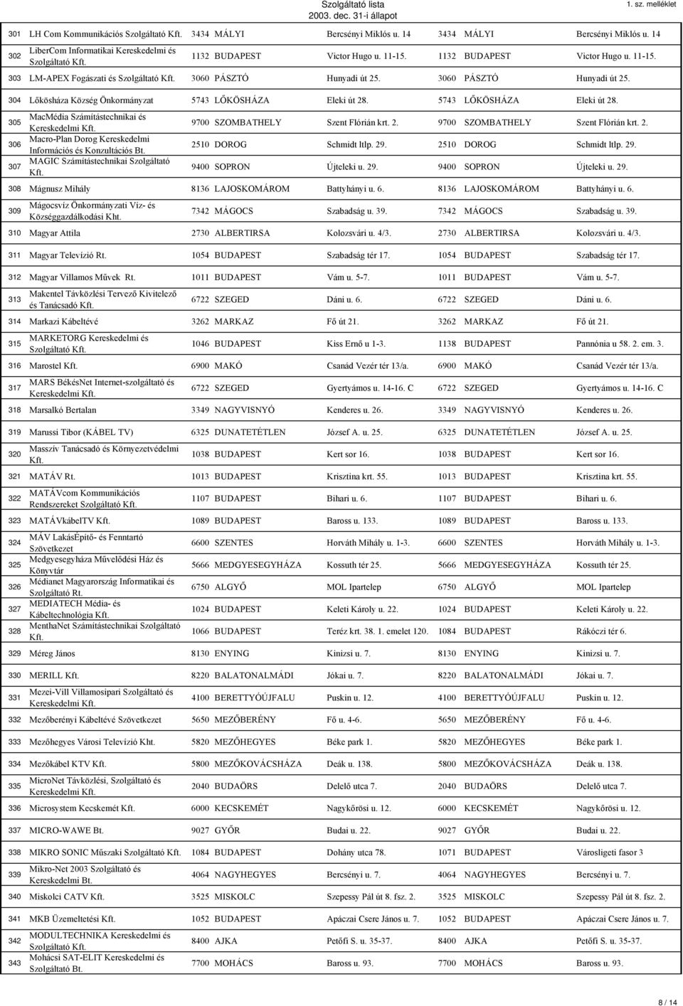 5743 LŐKÖSHÁZA Eleki út 28. 305 306 307 MacMédia Számítástechnikai és Kereskedelmi Macro-Plan Dorog Kereskedelmi Információs és Konzultációs Bt.