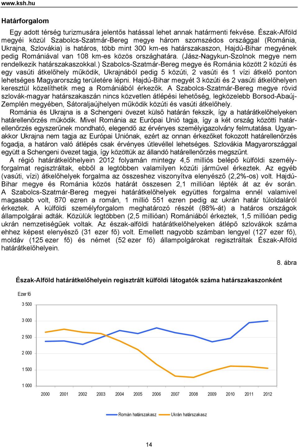 van 108 km-es közös országhatára. (Jász-Nagykun-Szolnok megye nem rendelkezik határszakaszokkal.