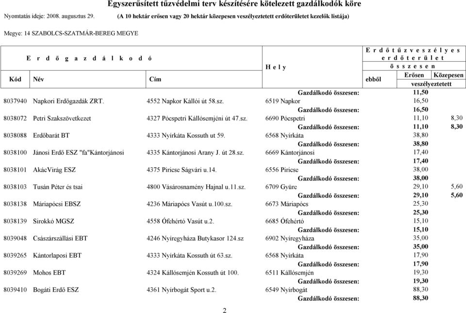 6568 Nyírkáta 38,80 Gazdálkodó : 38,80 8038100 Jánosi Erdő ESZ "fa"kántorjánosi 4335 Kántorjánosi Arany J. út 28.sz.