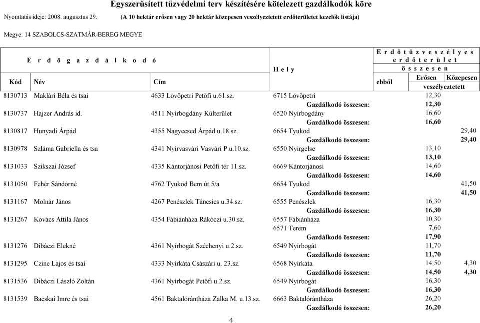 6654 Tyukod 29,40 Gazdálkodó : 29,40 8130978 Szláma Gabriella és tsa 4341 Nyírvasvári Vasvári P.u.10.sz.