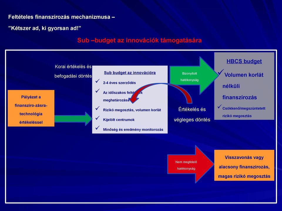 budget az innovációra 2-4 éves szerződés Az időszakos feltételek Bizonyított nélküli finanszírozás meghatározása Rizikó megosztás, volumen korlát