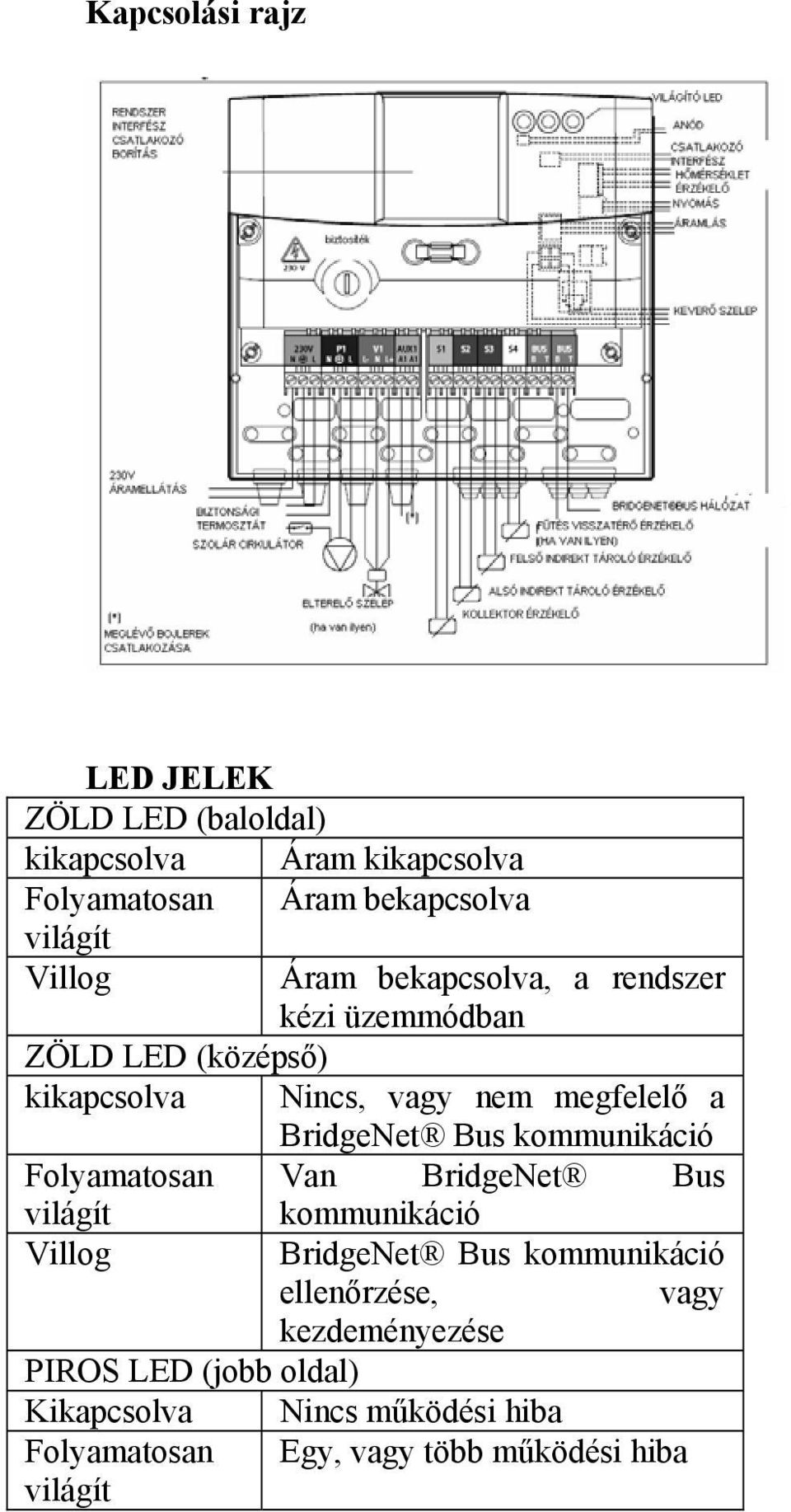 BridgeNet Bus kommunikáció Folyamatosan Van BridgeNet Bus világít kommunikáció Villog BridgeNet Bus kommunikáció