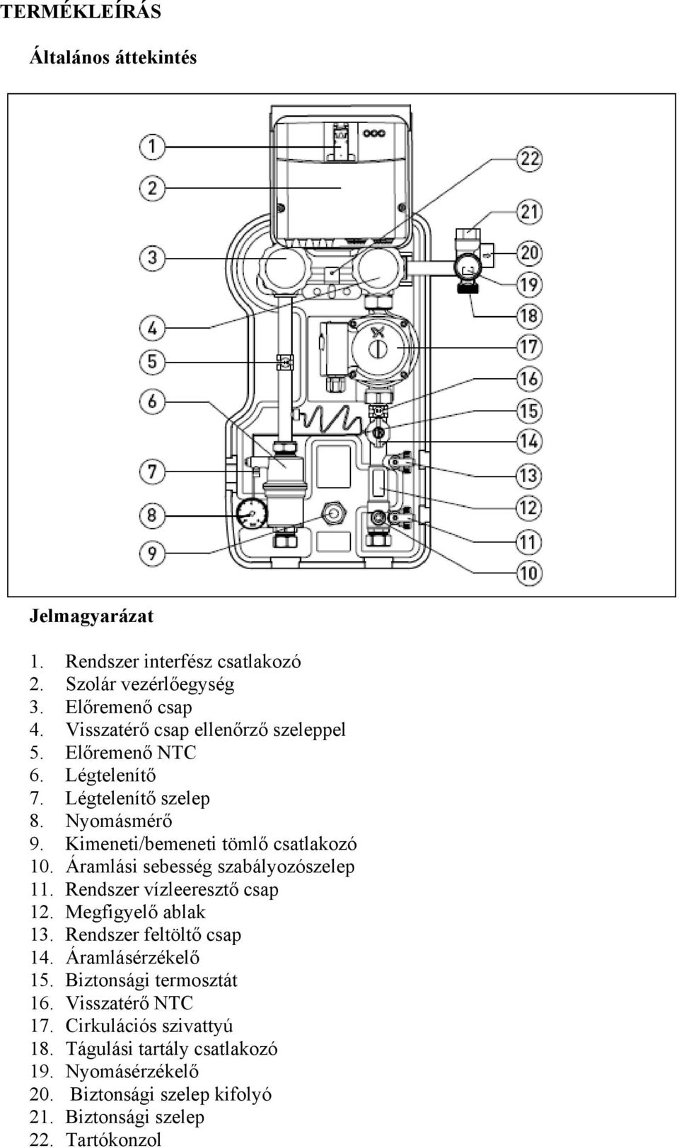 Áramlási sebesség szabályozószelep 11. Rendszer vízleeresztő csap 12. Megfigyelő ablak 13. Rendszer feltöltő csap 14. Áramlásérzékelő 15.