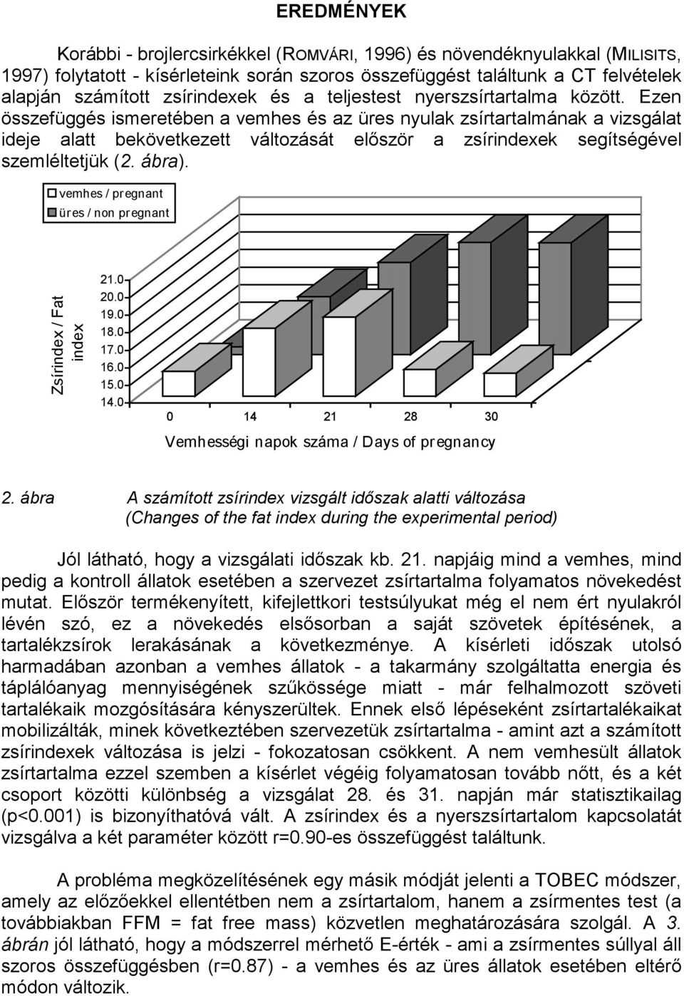 Ezen összefüggés ismeretében a vemhes és az üres nyulak zsírtartalmának a vizsgálat ideje alatt bekövetkezett változását először a zsírindexek segítségével szemléltetjük (2. ábra).