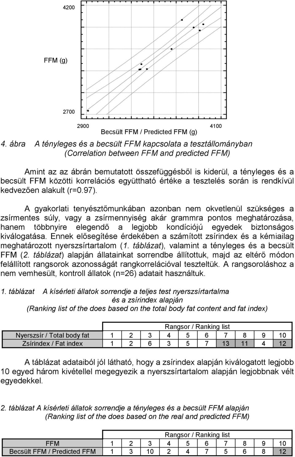 közötti korrelációs együttható értéke a tesztelés során is rendkívül kedvezően alakult (r=0.97).