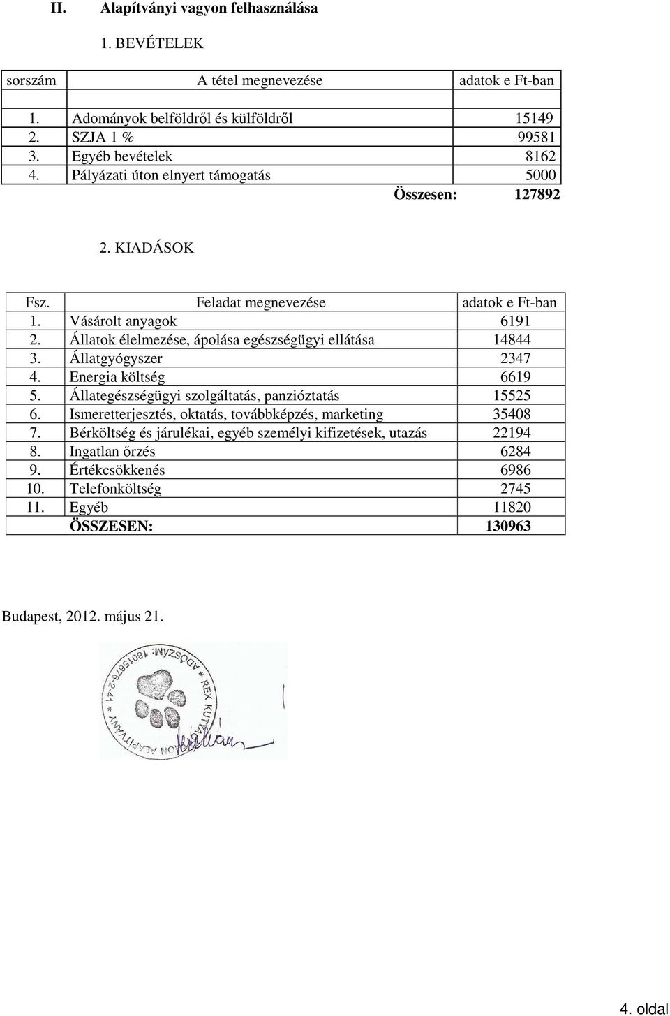 Állatok élelmezése, ápolása egészségügyi ellátása 14844 3. Állatgyógyszer 2347 4. Energia költség 6619 5. Állategészségügyi szolgáltatás, panzióztatás 15525 6.