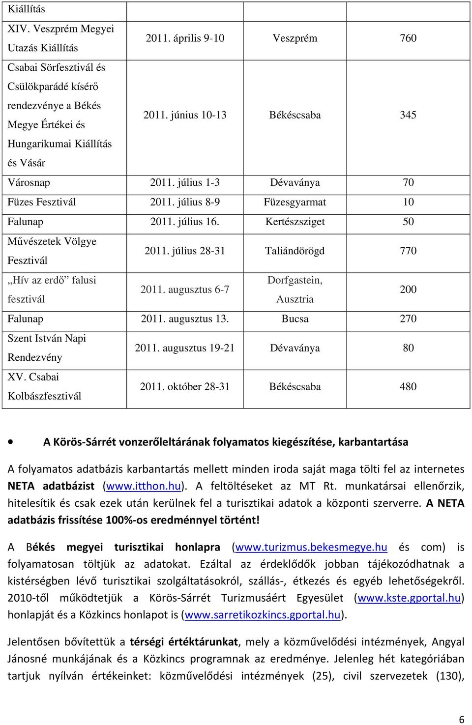 Kertészsziget 50 Művészetek Völgye Fesztivál 2011. július 28-31 Taliándörögd 770 Hív az erdő falusi Dorfgastein, 2011. augusztus 6-7 fesztivál Ausztria 200 Falunap 2011. augusztus 13.