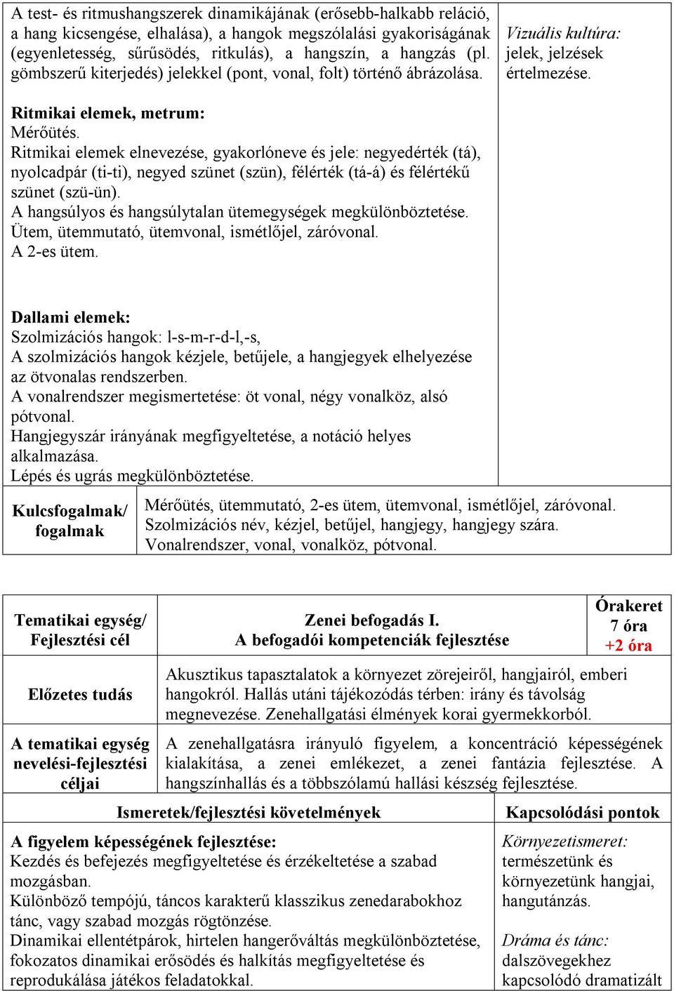 Ritmikai elemek elnevezése, gyakorlóneve és jele: negyedérték (tá), nyolcadpár (ti-ti), negyed szünet (szün), félérték (tá-á) és félértékű szünet (szü-ün).