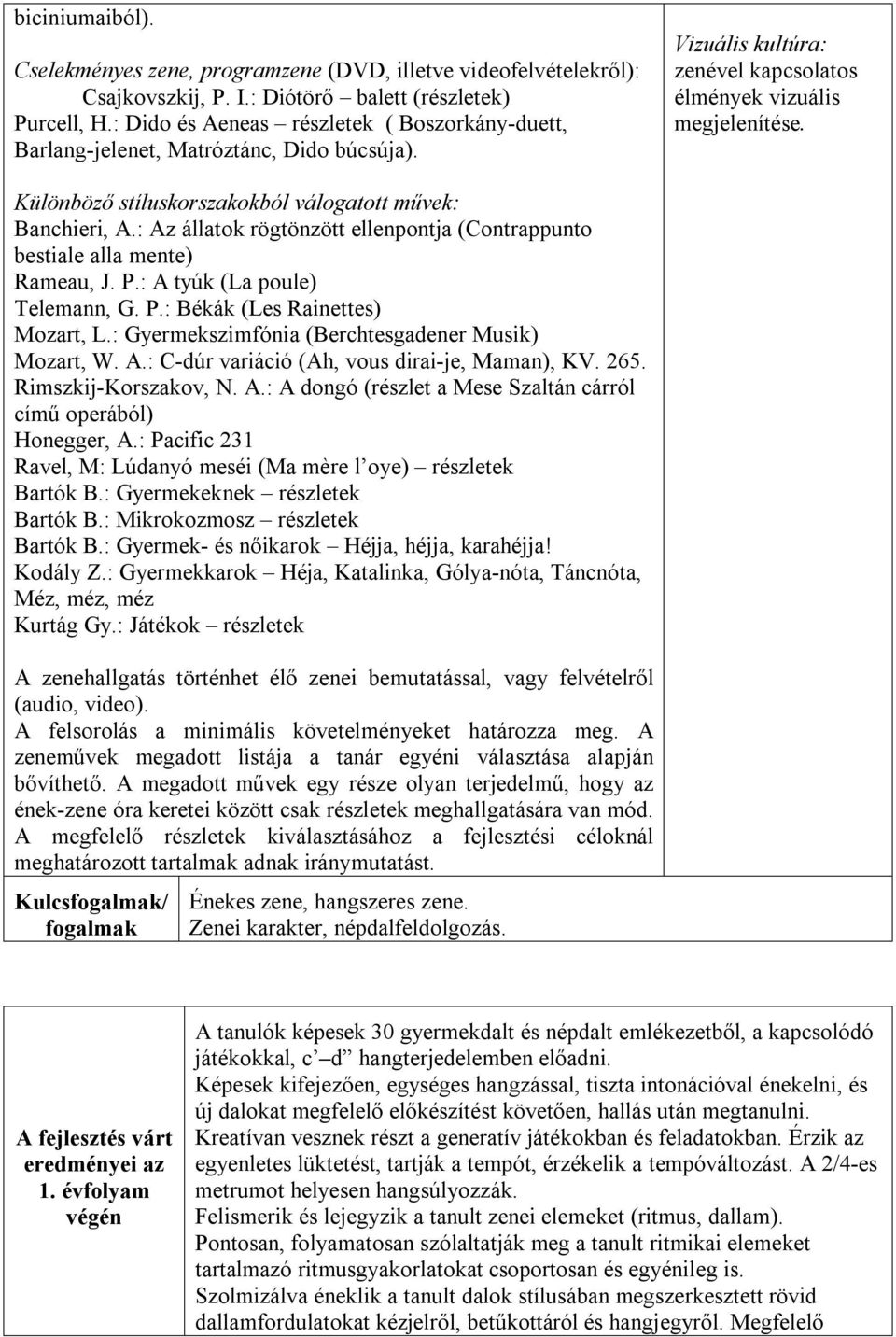 Különböző stíluskorszakokból válogatott művek: Banchieri, A.: Az állatok rögtönzött ellenpontja (Contrappunto bestiale alla mente) Rameau, J. P.: A tyúk (La poule) Telemann, G. P.: Békák (Les Rainettes) Mozart, L.