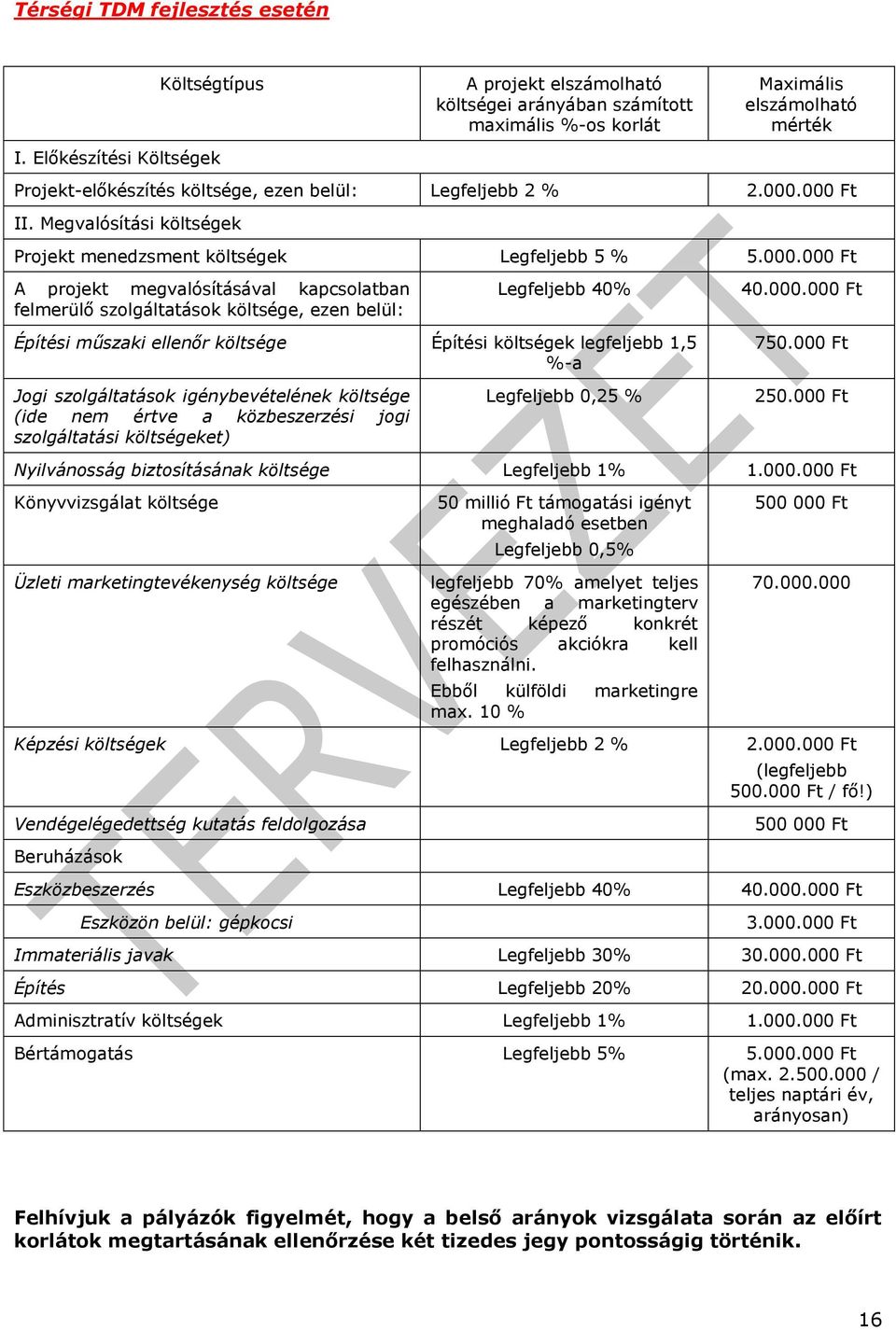 000 Ft II. Megvalósítási költségek Projekt menedzsment költségek Legfeljebb 5 % 5.000.000 Ft A projekt megvalósításával kapcsolatban felmerülő szolgáltatások költsége, ezen belül: Legfeljebb 40% 40.