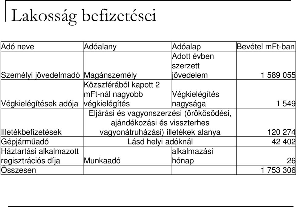 Eljárási és vagyonszerzési (örökösödési, Illetékbefizetések ajándékozási és visszterhes vagyonátruházási) illetékek alanya