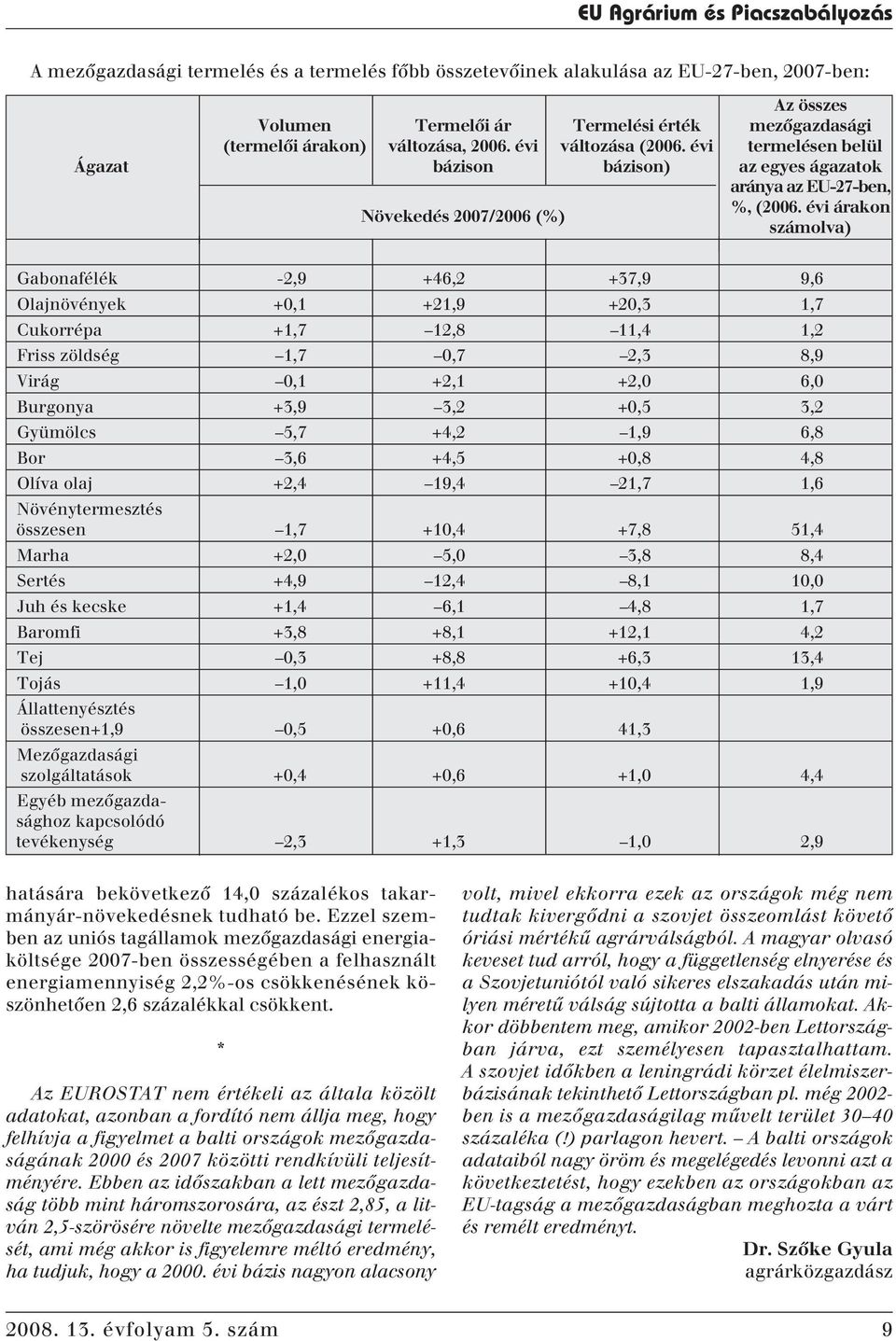 évi árakon számolva) Gabonafélék -2,9 +46,2 +37,9 9,6 Olajnövények +0,1 +21,9 +20,3 1,7 Cukorrépa +1,7 12,8 11,4 1,2 Friss zöldség 1,7 0,7 2,3 8,9 Virág 0,1 +2,1 +2,0 6,0 Burgonya +3,9 3,2 +0,5 3,2