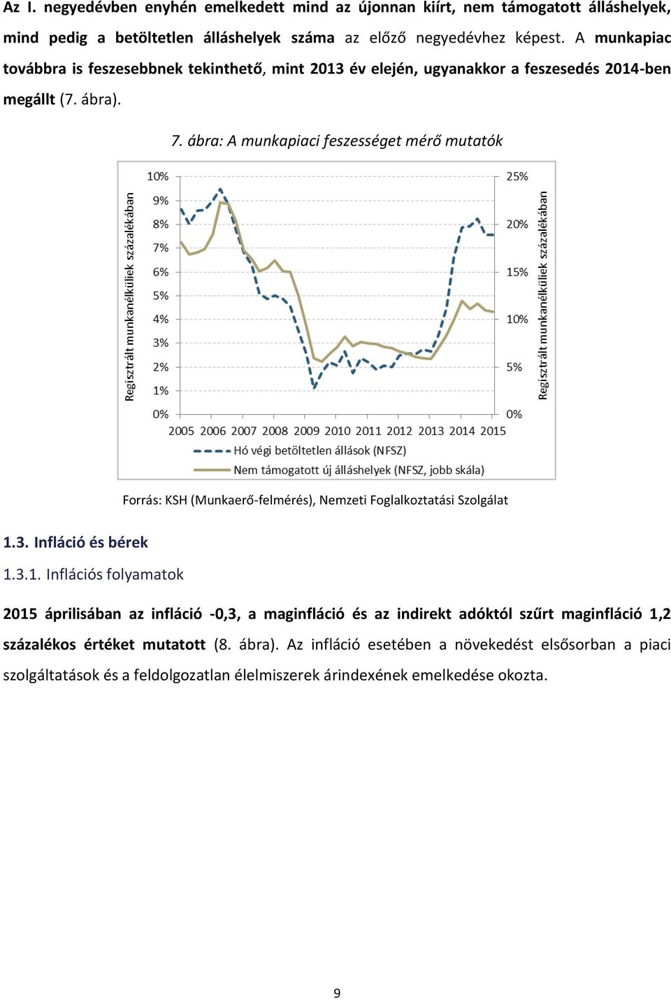 ábra: A munkapiaci feszességet mérő mutatók Forrás: KSH (Munkaerő-felmérés), Nemzeti Foglalkoztatási Szolgálat 1.