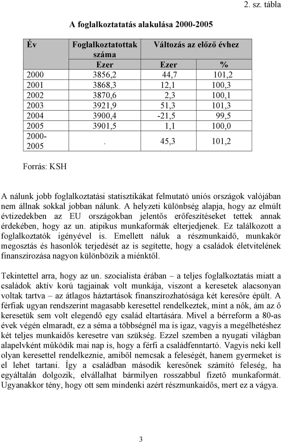 2004 3900,4-21,5 99,5 2005 3901,5 1,1 100,0 2000-2005. 45,3 101,2 Forrás: KSH A nálunk jobb foglalkoztatási statisztikákat felmutató uniós országok valójában nem állnak sokkal jobban nálunk.