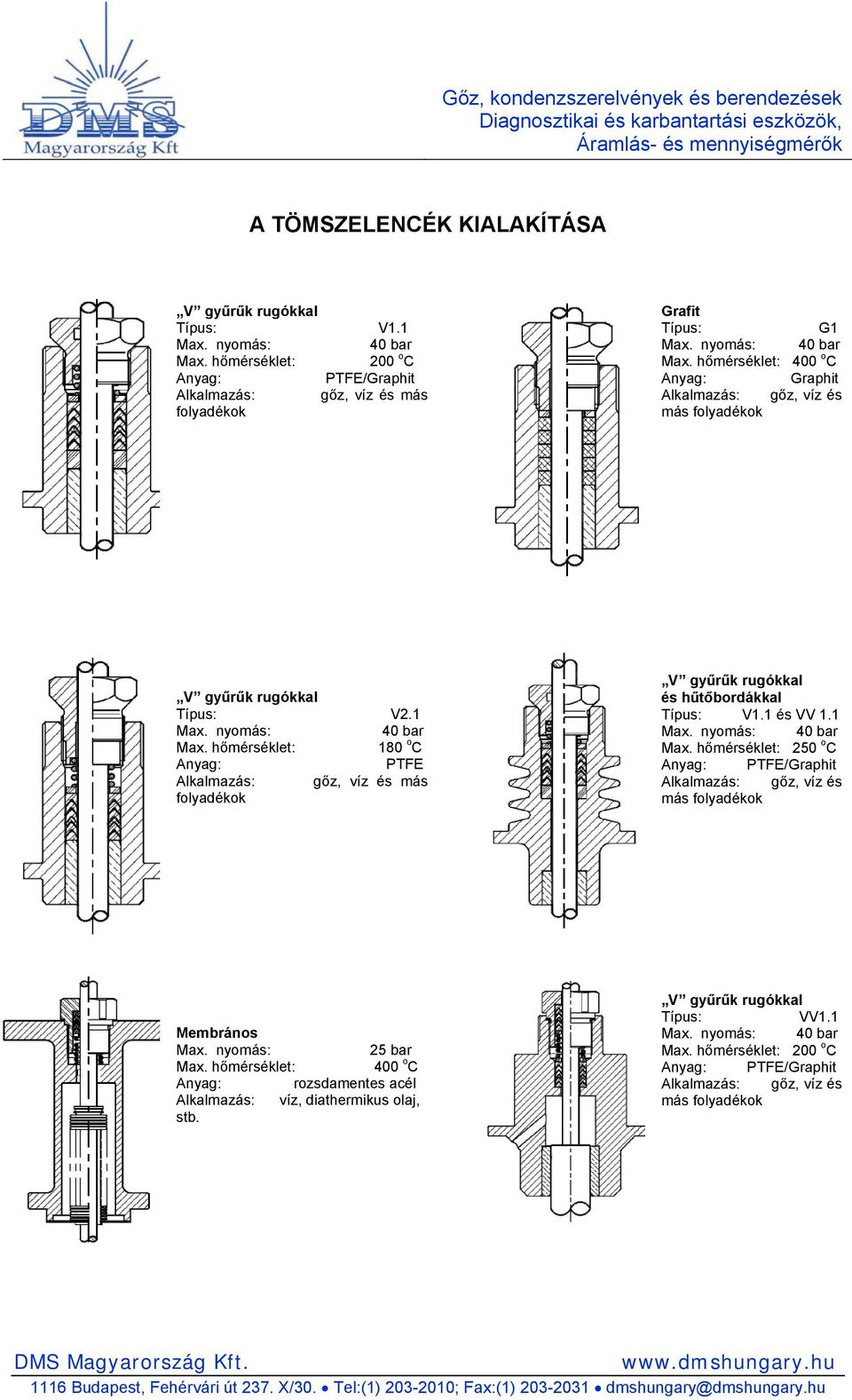 hőmérséklet: 180 o C PTFE Alkalmazás: gőz, víz és más folyadékok V gyűrűk rugókkal és hűtőbordákkal Típus: V1.1 és VV 1.1 Max. nyomás: 40 bar Max.