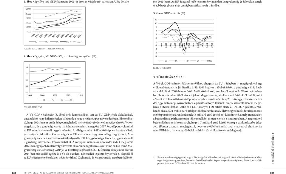 Elmondható, hogy 2004-ben az uniós átlagot meghaladó mértékű növekedés volt megfigyelhető a V4 országaiban, de a gazdasági válság hatására ez a tendencia megtört.