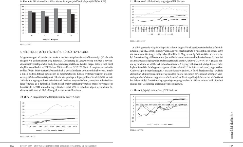 Míg Szlovákia, Csehország és Lengyelország esetében a növekedés sokkal visszafogottabb, addig Magyarország esetében a kezdeti magas érték is több mint duplájára emelkedett a GDP %-ban.