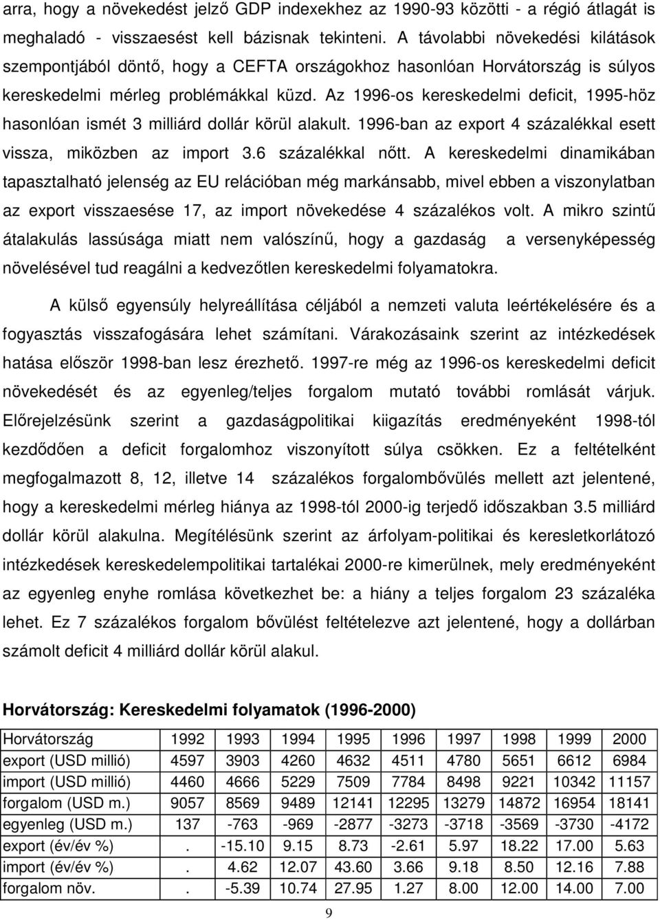 Az 1996-os kereskedelmi deficit, 1995-höz hasonlóan ismét 3 milliárd dollár körül alakult. 1996-ban az export 4 százalékkal esett vissza, miközben az import 3.6 százalékkal nıtt.