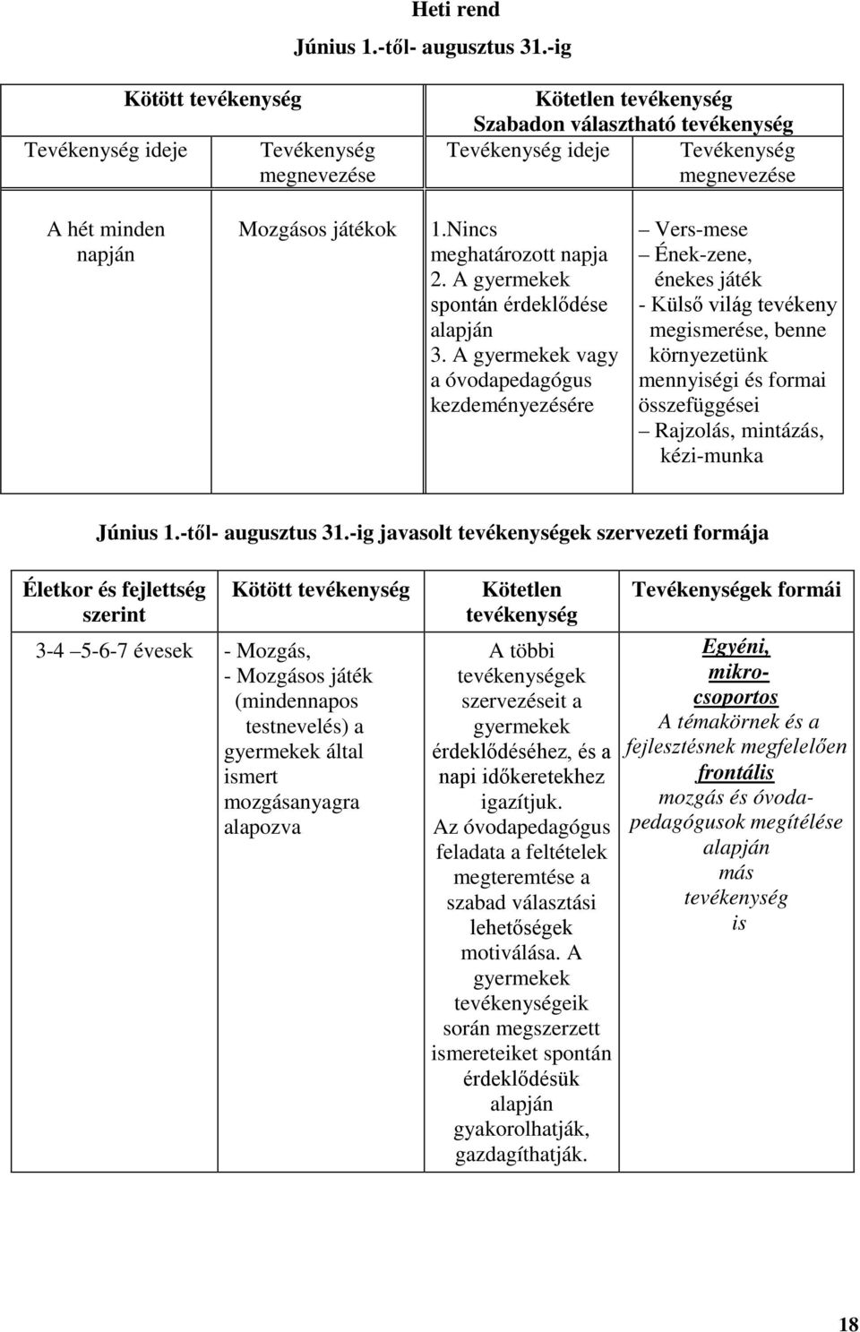 Nincs meghatározott napja 2. A gyermekek spontán érdeklődése alapján 3.