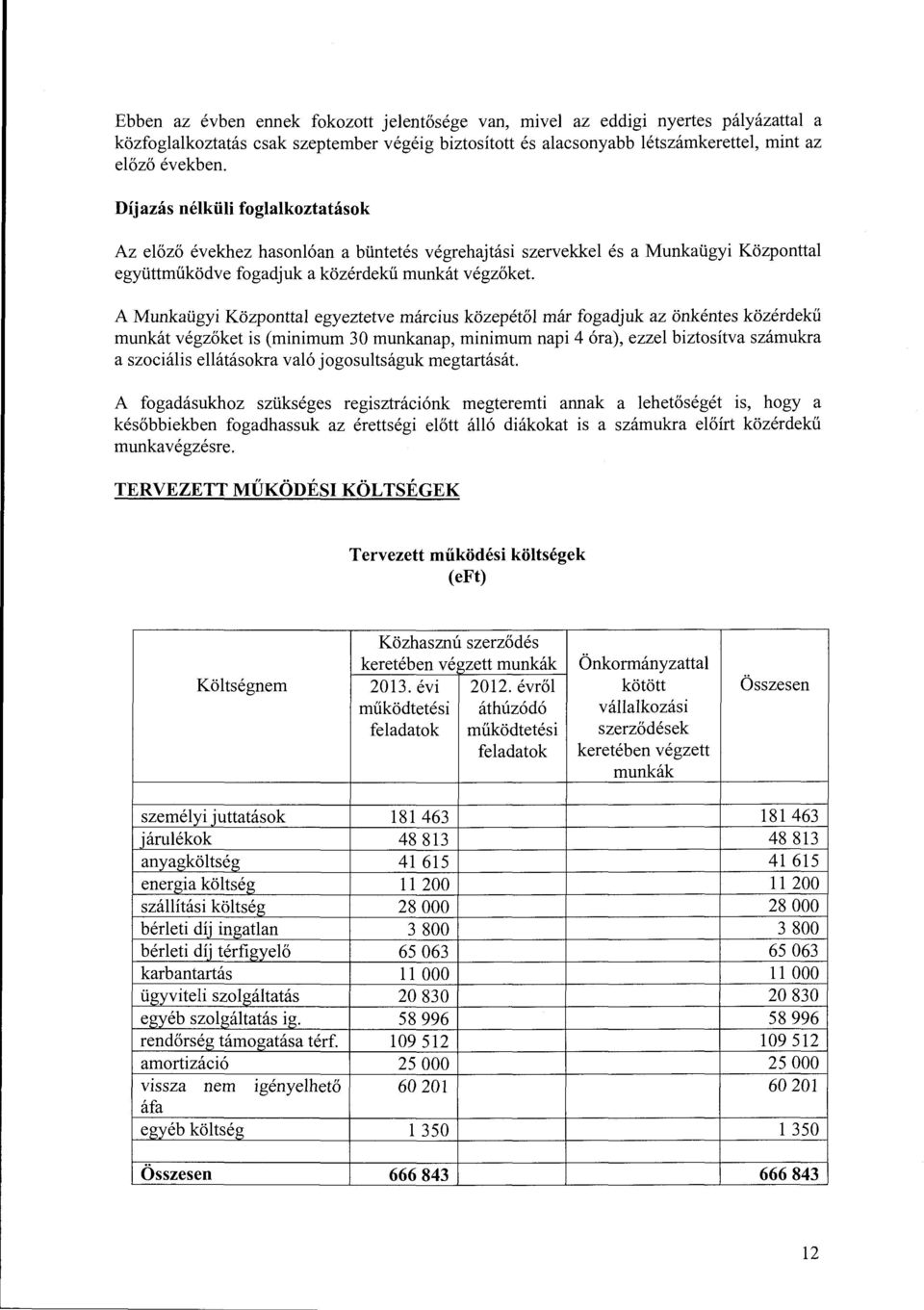 március közepétől már fgadjuk az önkéntes közérdekű munkát végzőket is (minimum 30 munkanap, minimum napi 4 óra), ezzel biztsítva számukra aszciális ellátáskra való jgsultságuk megtartását A