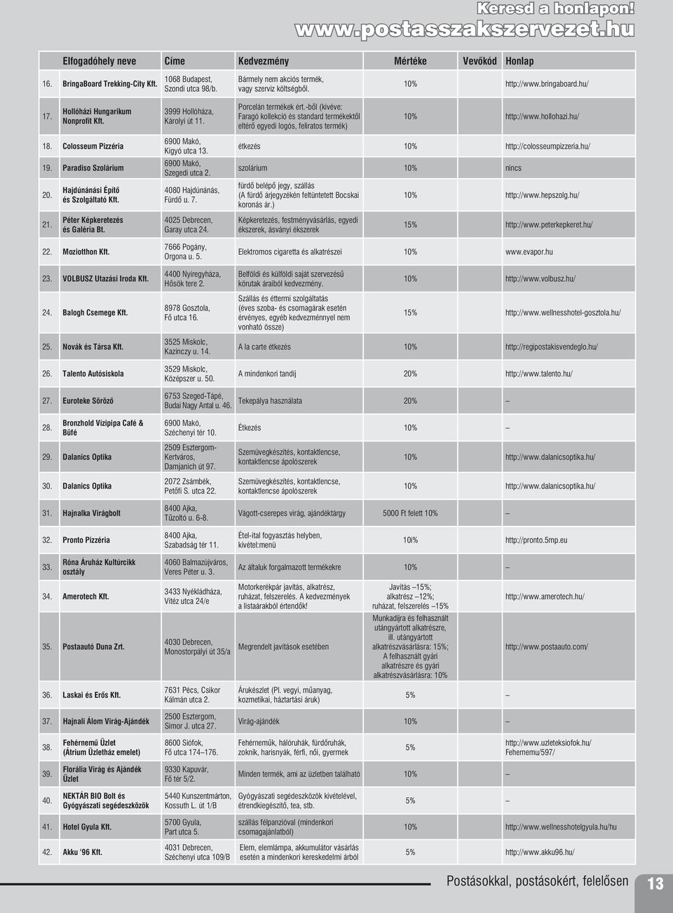 Hajdúnánási Építô és Szolgáltató Kft. Péter Képkeretezés és Galéria Bt. 22. Moziotthon Kft. 23. VOLBUSZ Utazási Iroda Kft. 24. Balogh Csemege Kft. 25. Novák és Társa Kft. 26.