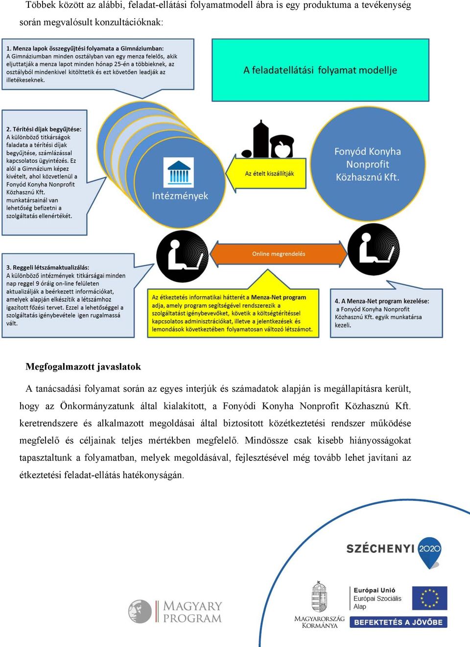 Közhasznú Kft. keretrendszere és alkalmazott megoldásai által biztosított közétkeztetési rendszer működése megfelelő és céljainak teljes mértékben megfelelő.