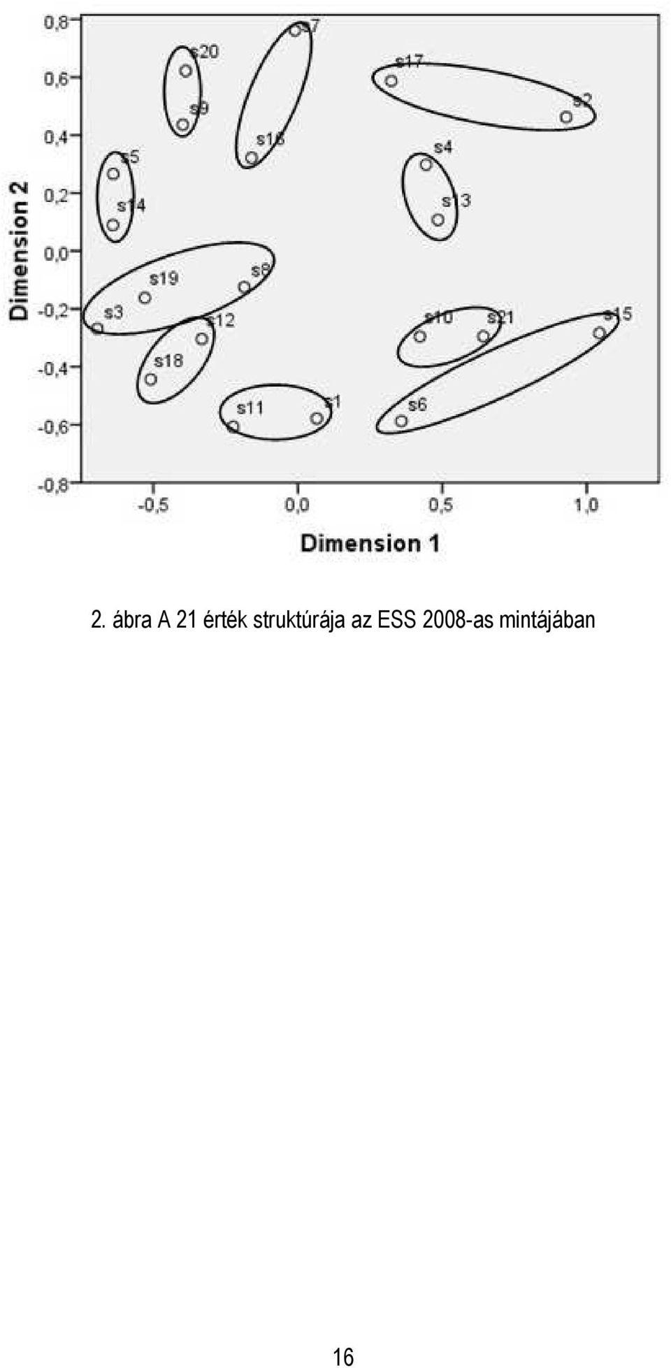 struktúrája az