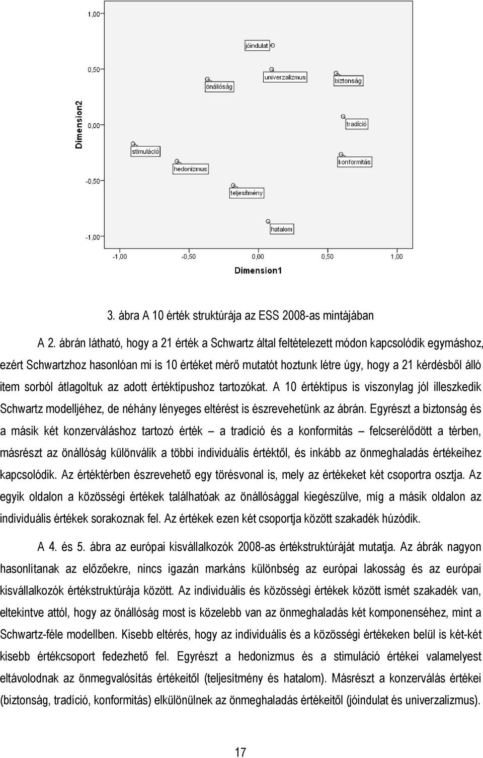 sorból átlagoltuk az adott értéktípushoz tartozókat. A 10 értéktípus is viszonylag jól illeszkedik Schwartz modelljéhez, de néhány lényeges eltérést is észrevehetünk az ábrán.