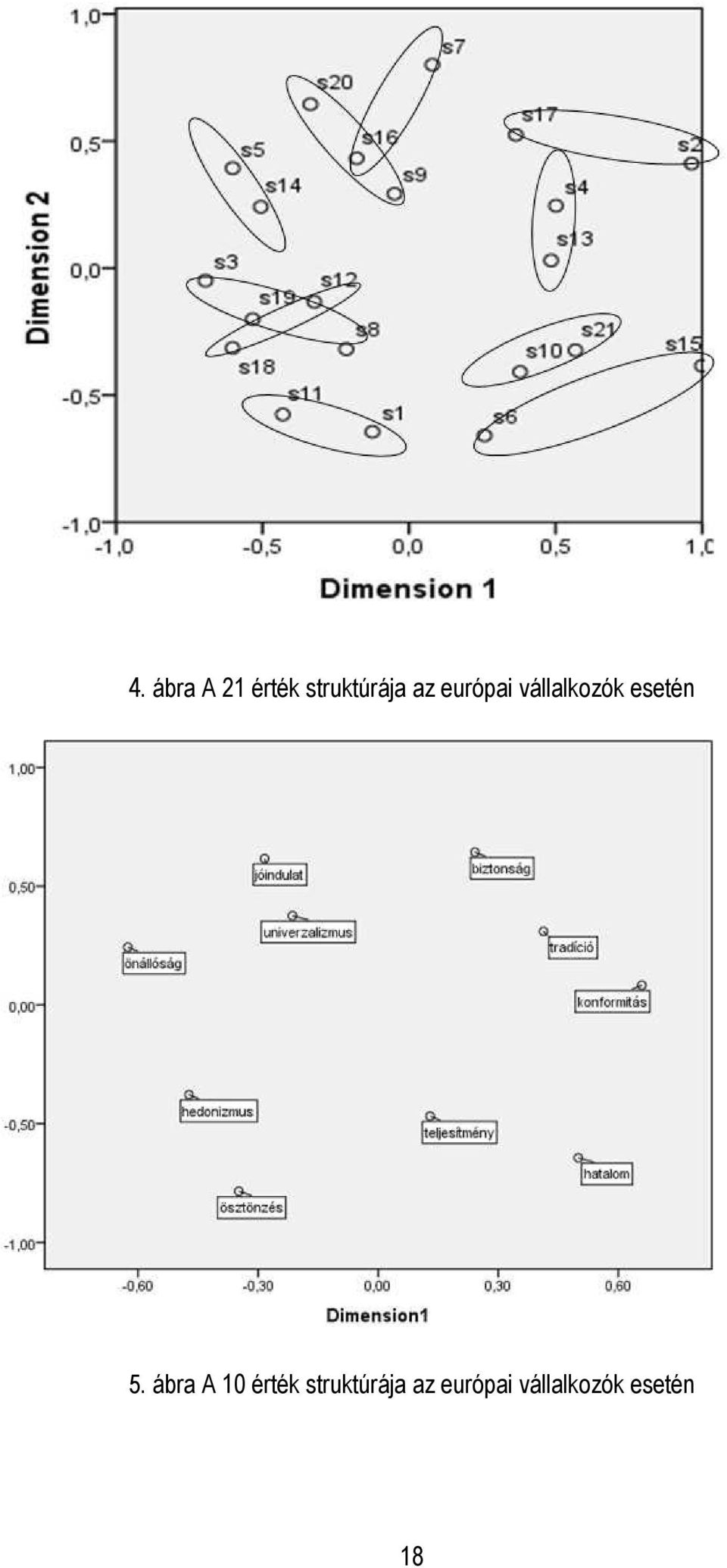 5. ábra A 10 érték struktúrája