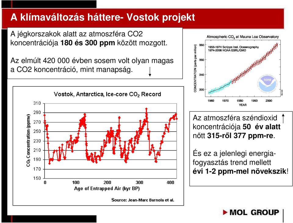 Az elmúlt 420 000 évben sosem volt olyan magas a CO2 koncentráció, mint manapság.