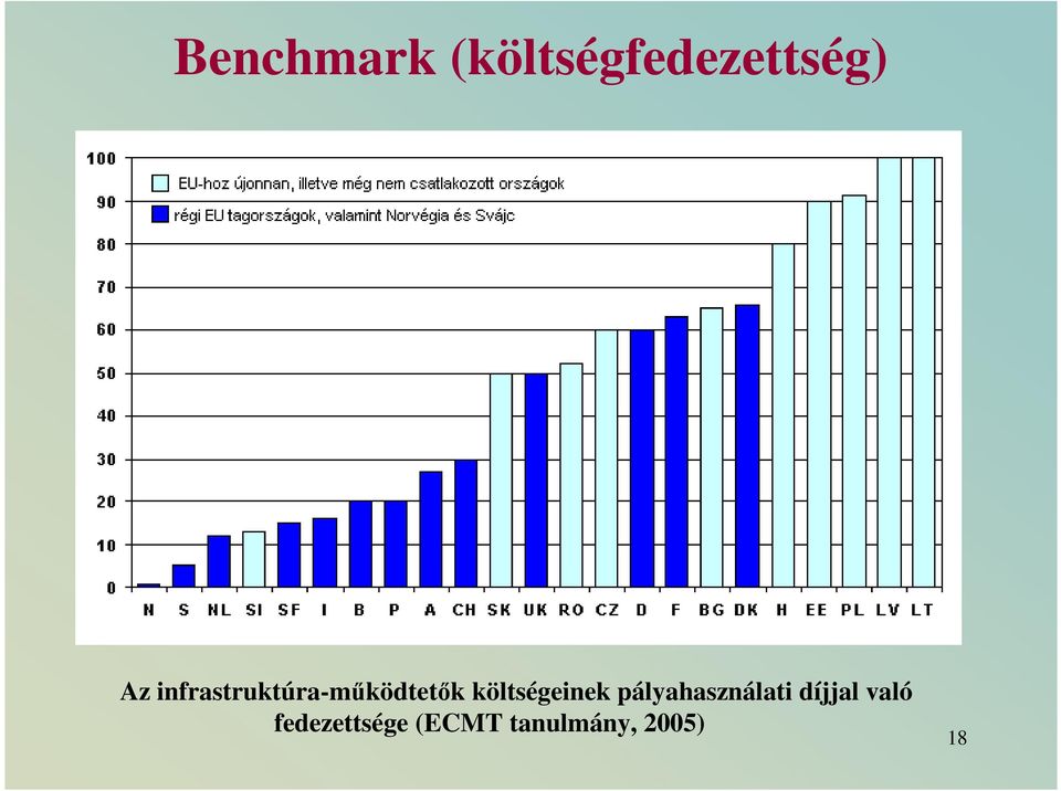 költségeinek pályahasználati