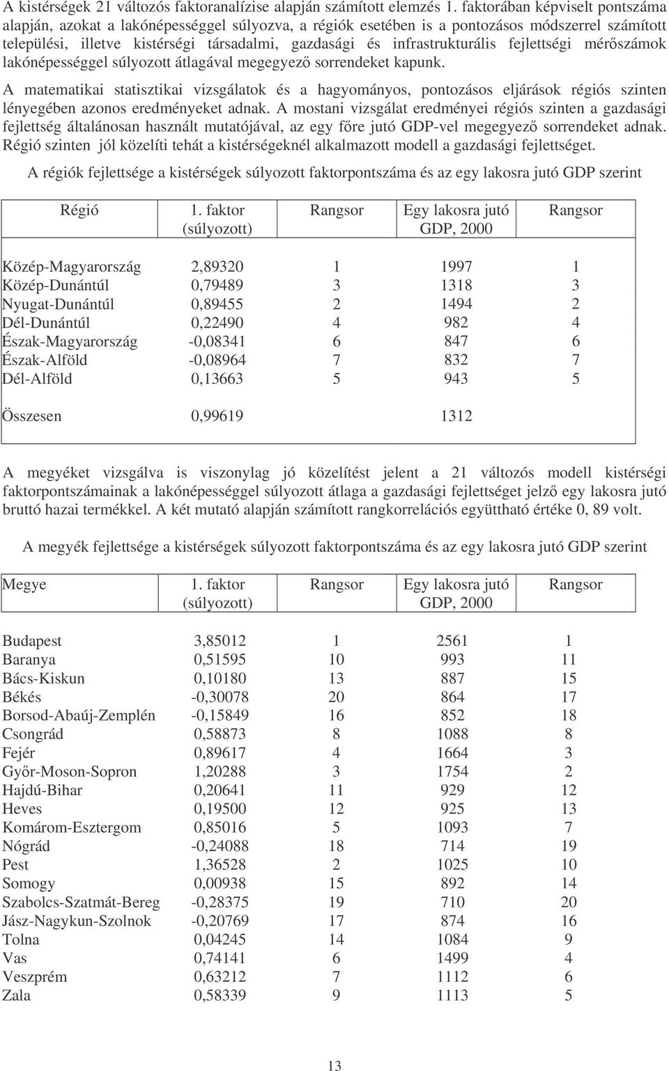infrastrukturális fejlettségi mérszámok lakónépességgel súlyozott átlagával megegyez sorrendeket kapunk.