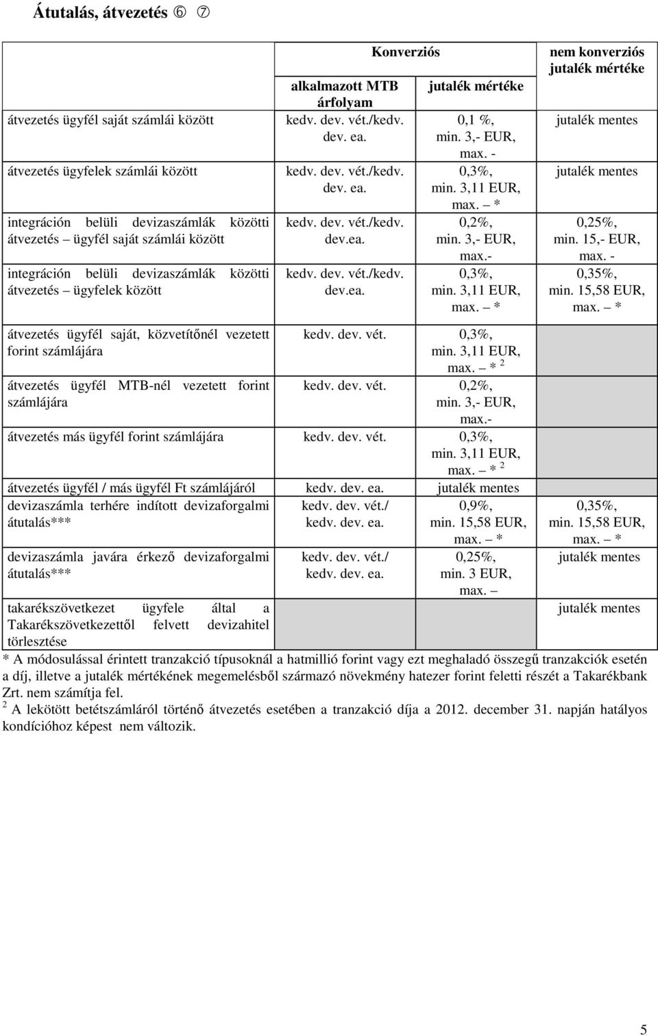 kedv. dev. vét./kedv. dev. ea. kedv. dev. vét./kedv. dev. ea. kedv. dev. vét./kedv. dev.ea. kedv. dev. vét./kedv. dev.ea. jutalék mértéke 0,1 %, min. 3,- EUR, max. - 0,3%, min. 3,11 EUR, 0,2%, min.