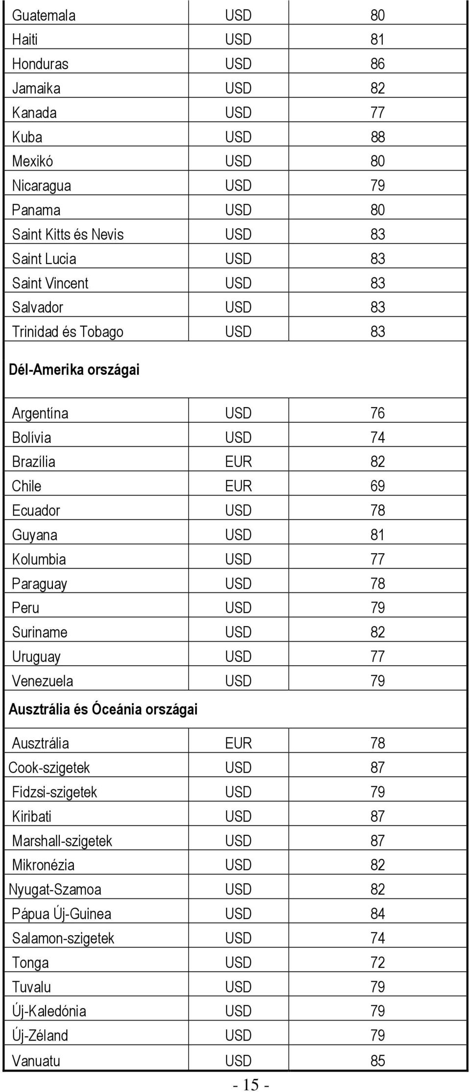 Paraguay USD 78 Peru USD 79 Suriname USD 82 Uruguay USD 77 Venezuela USD 79 Ausztrália és Óceánia országai Ausztrália EUR 78 Cook-szigetek USD 87 Fidzsi-szigetek USD 79 Kiribati USD 87