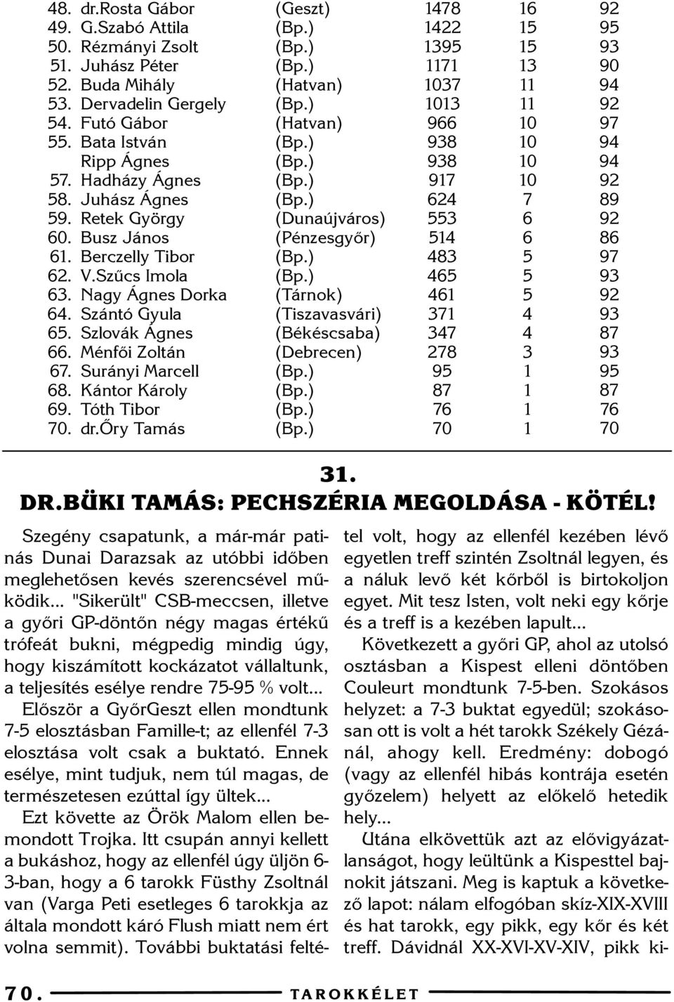 Szûcs Imola Nagy Ágnes Dorka Szántó Gyula Szlovák Ágnes Ménfõi Zoltán Surányi Marcell Kántor Károly Tóth Tibor dr.