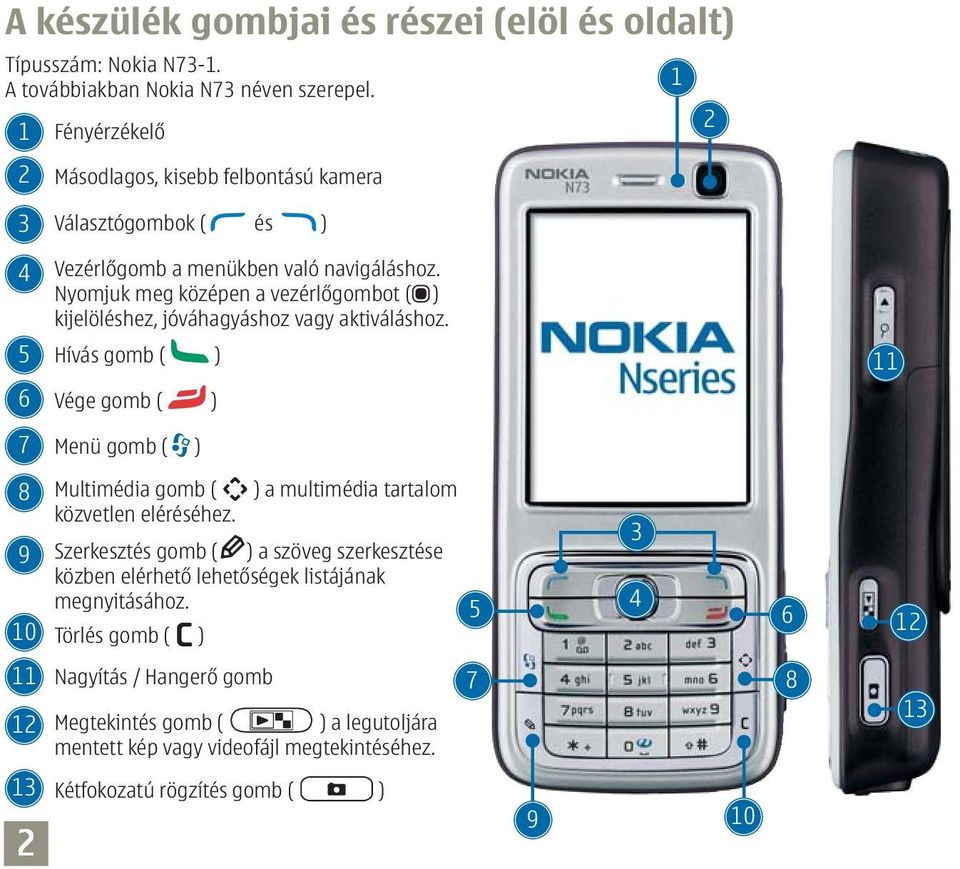 13 Kétfokozatú rögzítés gomb ( ) 2 Vezérlőgomb a menükben való navigáláshoz. Nyomjuk meg középen a vezérlőgombot ( ) kijelöléshez, jóváhagyáshoz vagy aktiváláshoz.