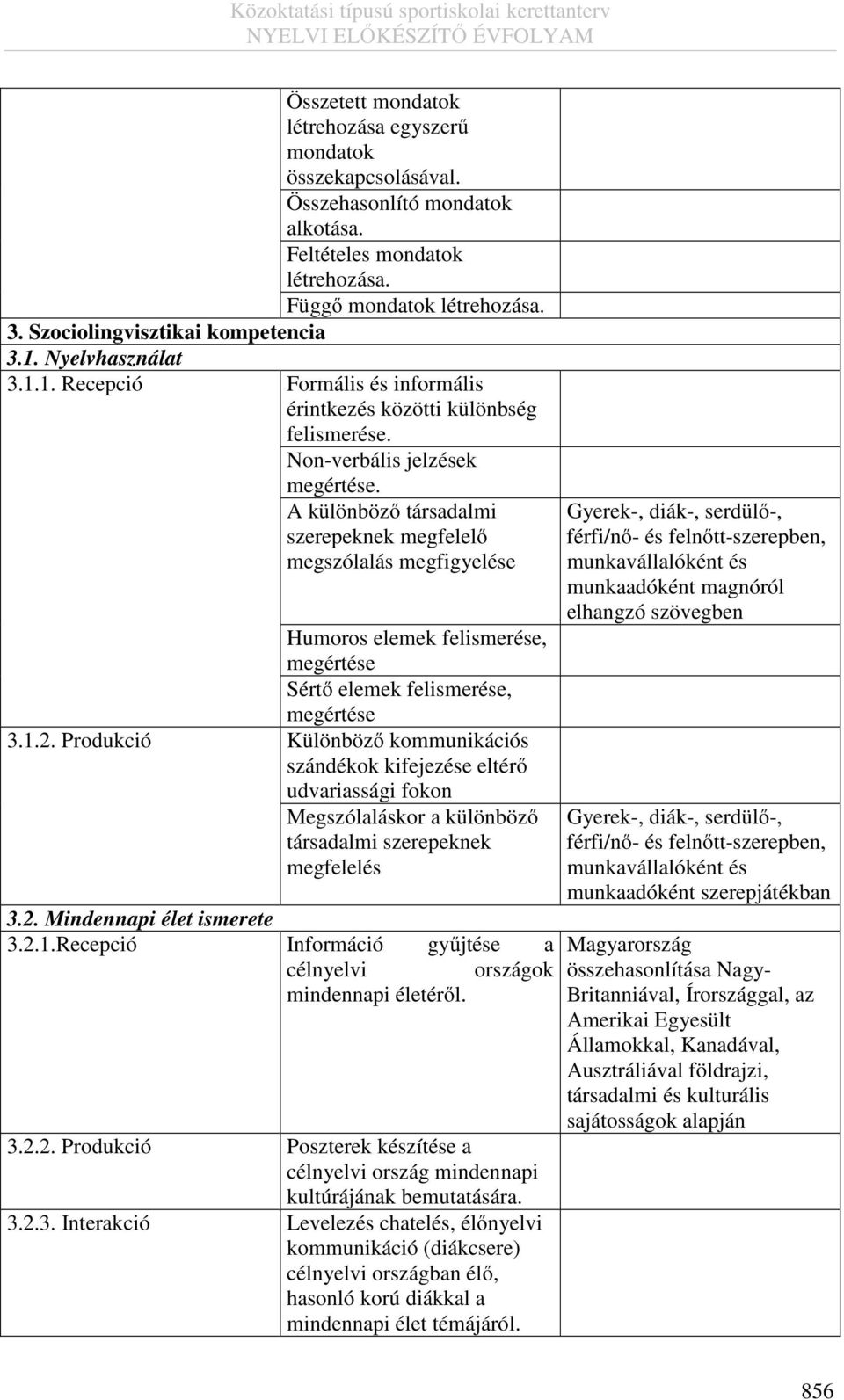 A különböző társadalmi szerepeknek megfelelő megszólalás megfigyelése Humoros elemek felismerése, megértése Sértő elemek felismerése, megértése 3.1.2.