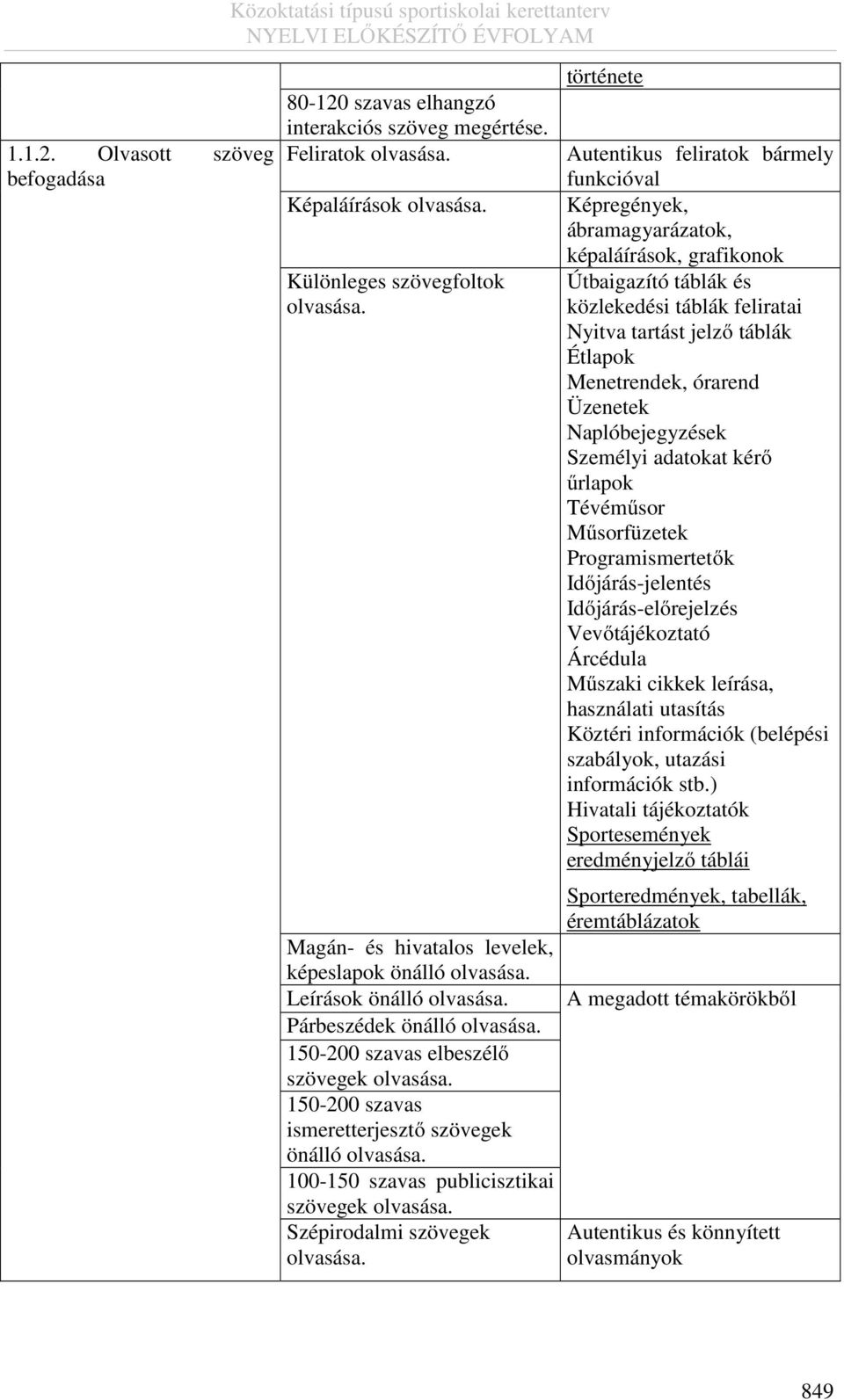 150-200 szavas ismeretterjesztő szövegek önálló olvasása. 100-150 szavas publicisztikai szövegek olvasása. Szépirodalmi szövegek olvasása.