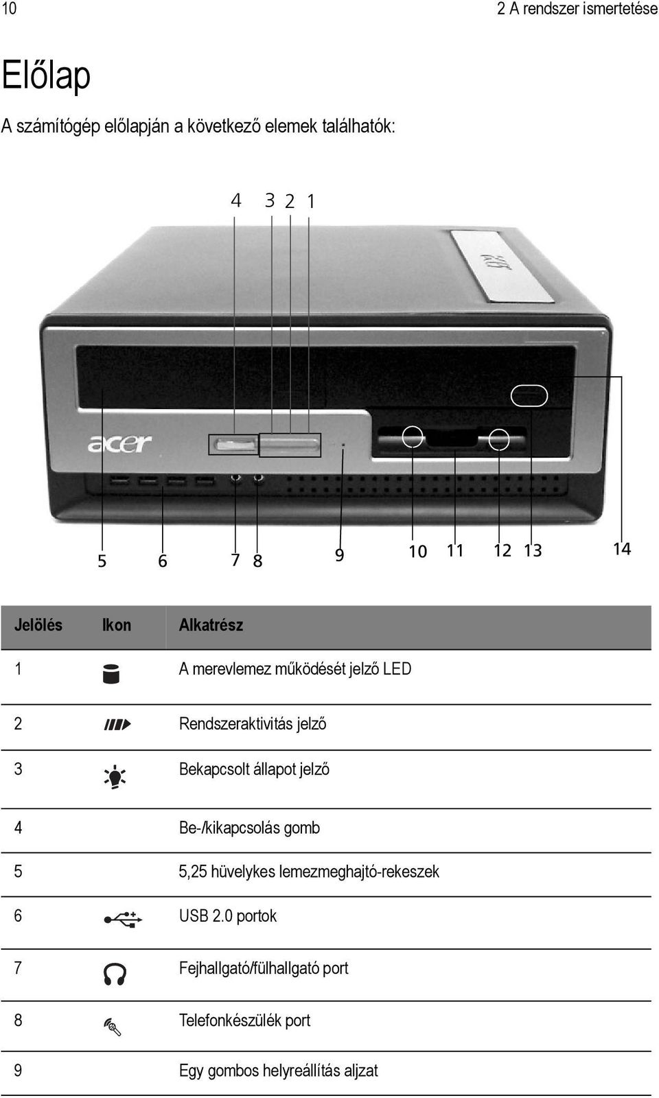 Rendszeraktivitás jelző 3 Bekapcsolt állapot jelző 4 Be-/kikapcsolás gomb 5 5,25 hüvelykes
