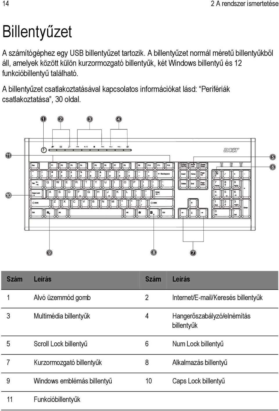 A billentyűzet csatlakoztatásával kapcsolatos információkat lásd: Perifériák csatlakoztatása, 30 oldal.