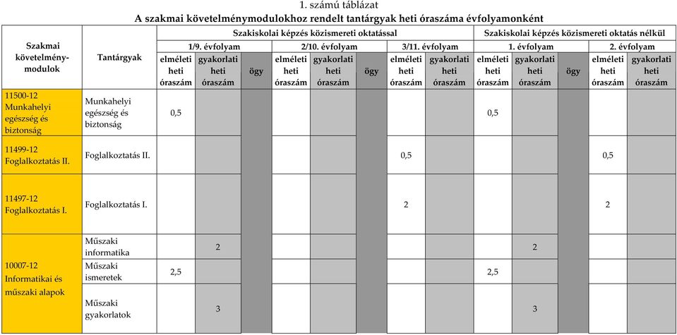 nélkül 1/9. évfolyam 2/