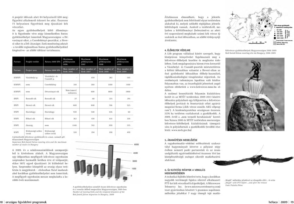 Dél-Jászságot. Ezek monitoring adatait - a további regionálisan fontos gyülekezôhelyekkel kiegészítve- az alábbi táblázat tartalmazza.