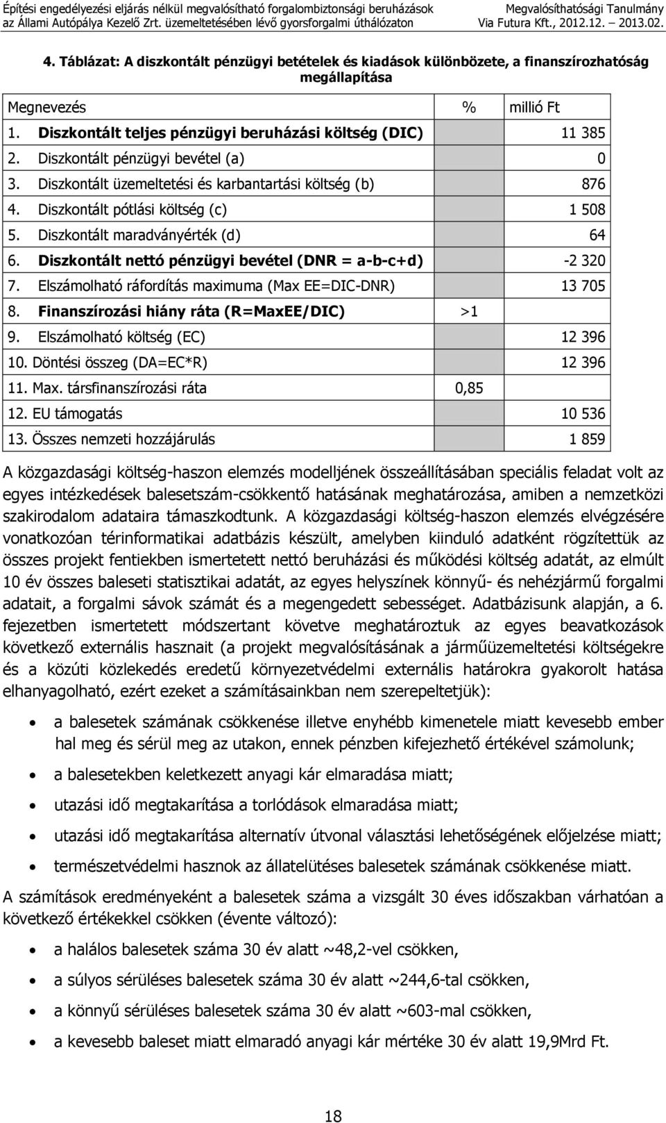 Diszkontált nettó pénzügyi bevétel (DNR = a-b-c+d) -2 320 7. Elszámolható ráfordítás maximuma (Max EE=DIC-DNR) 13 705 8. Finanszírozási hiány ráta (R=MaxEE/DIC) >1 9.